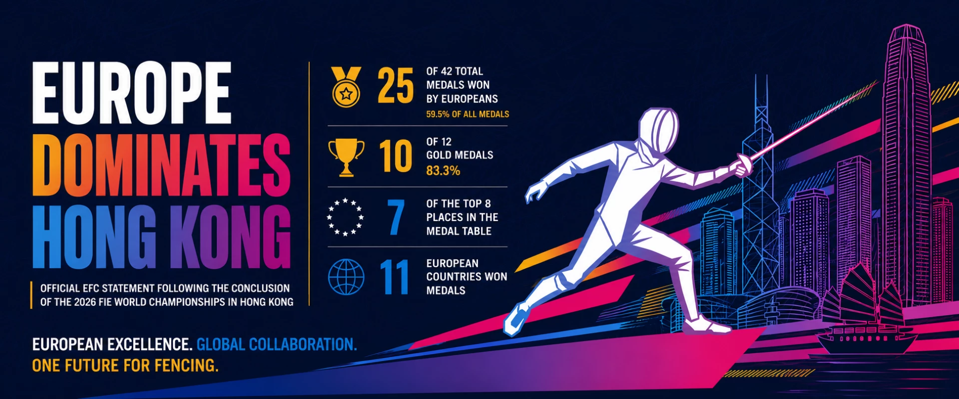 Europe Confirms Global Fencing Dominance